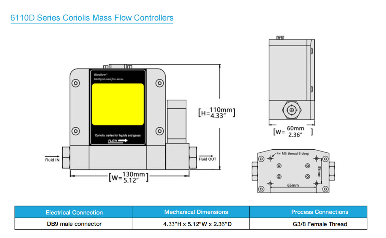 coriolis mass flow controller structure